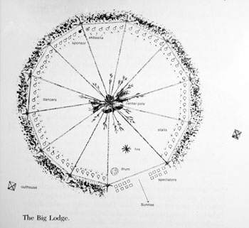 Sundance Lodge Small